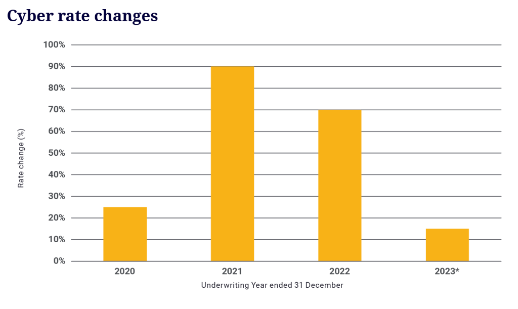 How the industry is performing – Insurance News Magazine